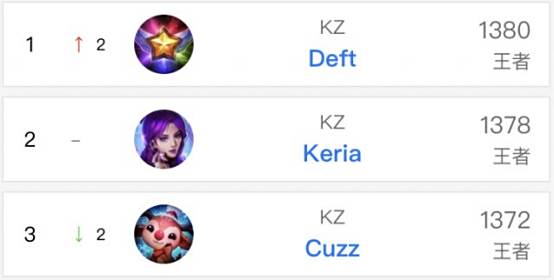 首尔FCVS墨尔本城比分分析