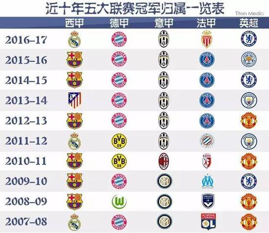 英超赛场上